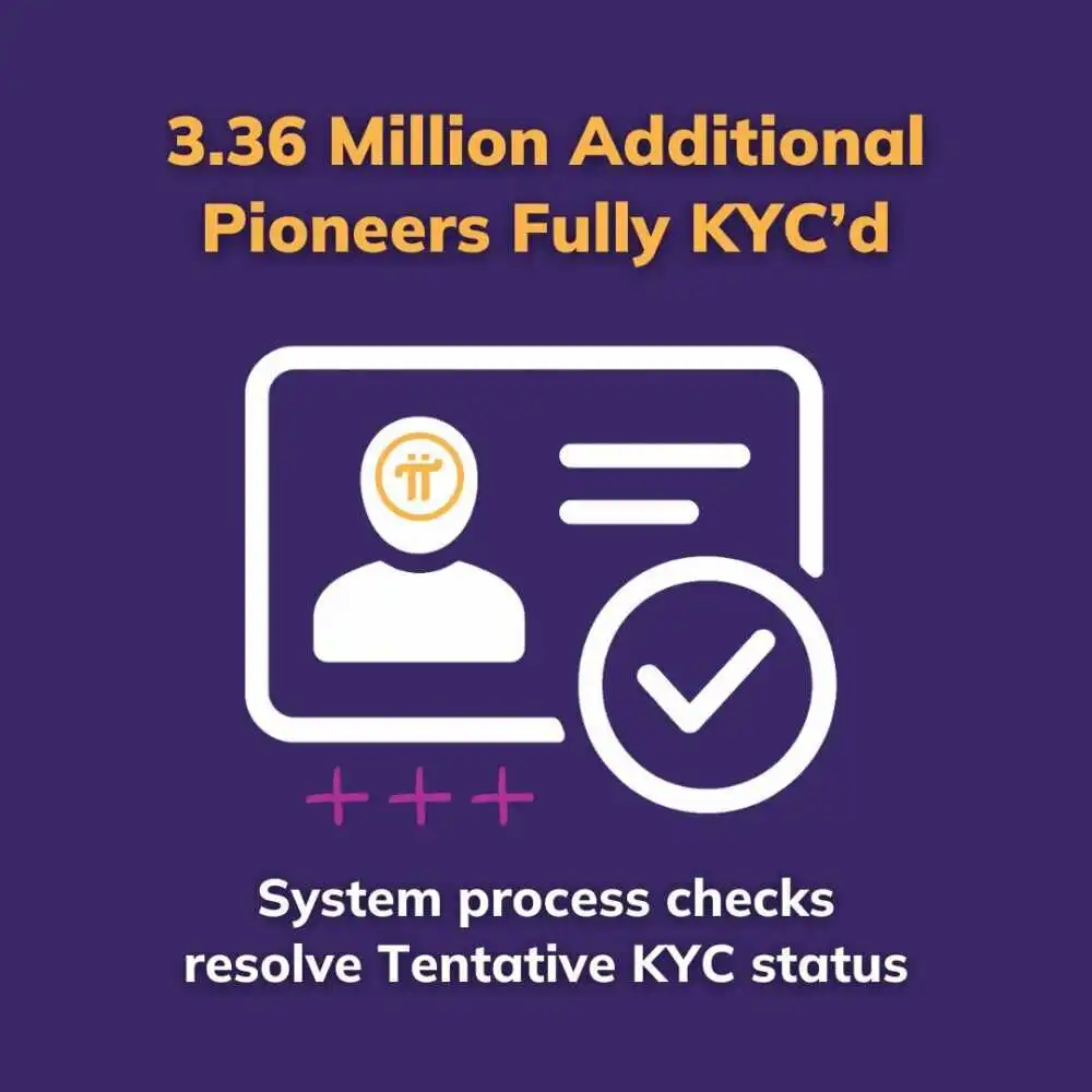 系统流程检查使超过 336 万名已初步完成 KYC 的先驱者能够完全通过 Pi KYC 认证。