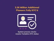 系统流程检查使超过 336 万名已初步完成 KYC 的先驱者能够完全通过 Pi KYC 认证。-OKPi派导航