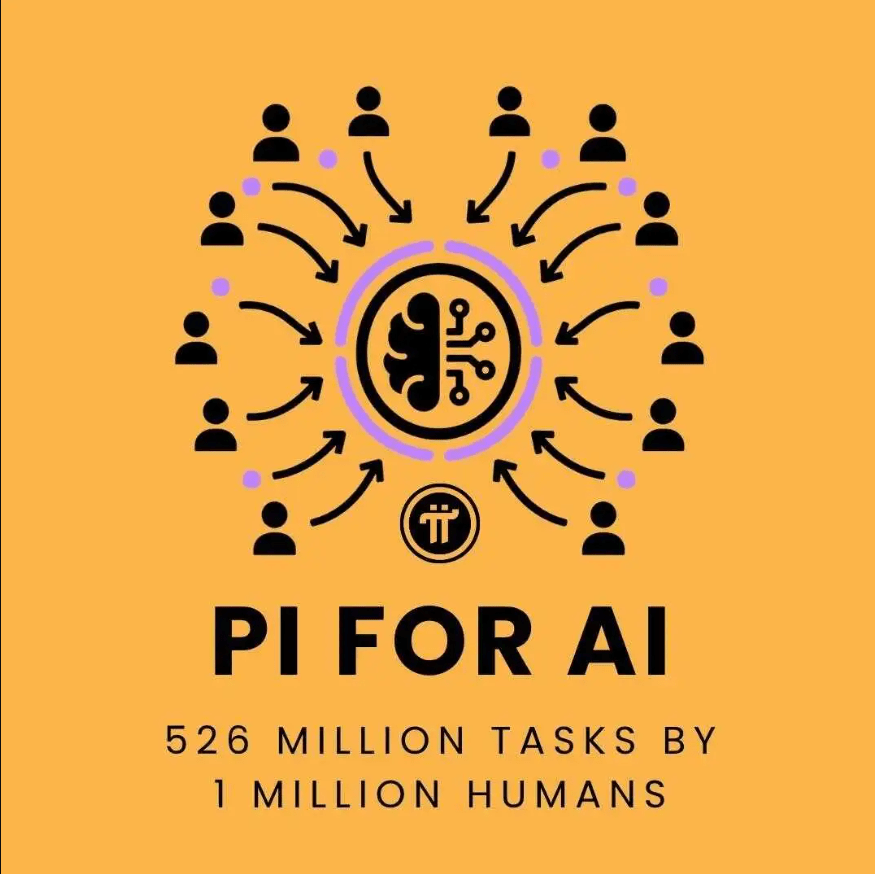 Pi Network 的人工智能人力基础设施:由 100 万名人类组成的分布式劳动力完成了 5.26 亿项任务