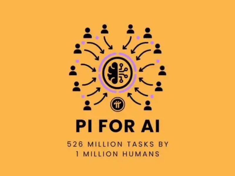 Pi Network 的人工智能人力基础设施:由 100 万名人类组成的分布式劳动力完成了 5.26 亿项任务-OKPi派导航